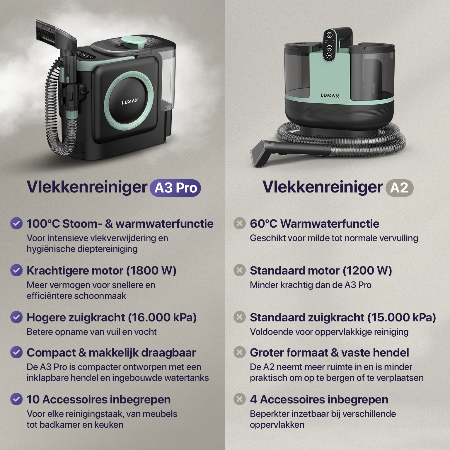 H.Koenig TWT77 vlekreiniger, reiniger, tapijtreiniger voor bank en stof, dubbele tank H.Koenig TWT77 vlekreiniger, reiniger, tapijtreiniger voor bank en stof, dubbele tank